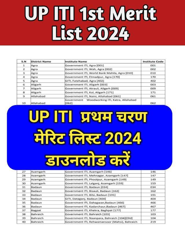 UP ITI 1st Merit List 2024 : इतने  प्रतिशत पर  सरकारी कॉलेज